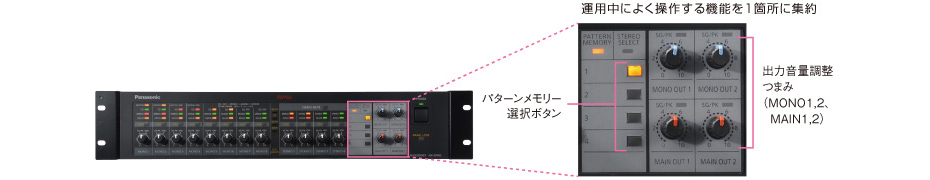 多彩な機能と使いやすさの追求