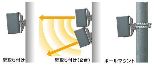 フレキシブルな設置が可能