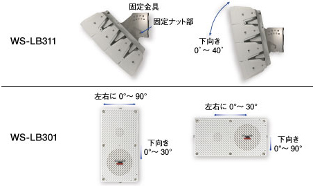 水平/垂直方向に対してフレキシブルな角度調節ができる取付金具を付属