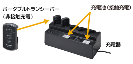 充電器 WX-CZ200（非接触充電方式）