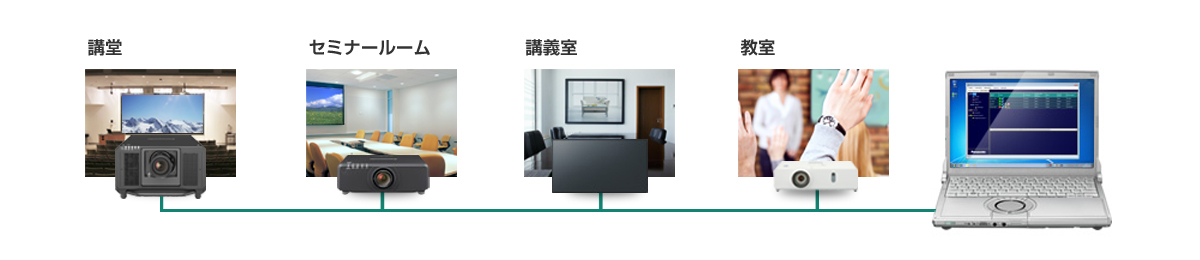 複数台監視制御ソフトウェア