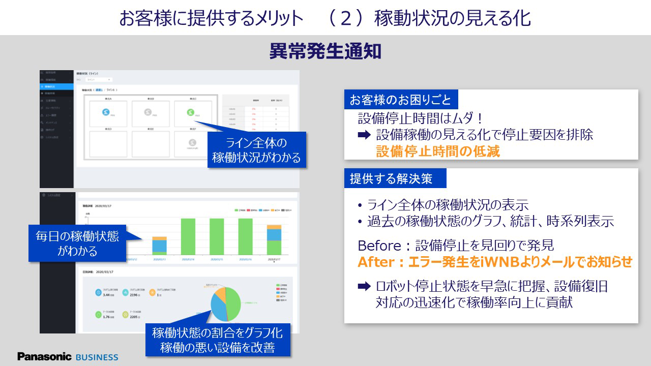 お客様に提供するメリット （2）稼働状況の見える化