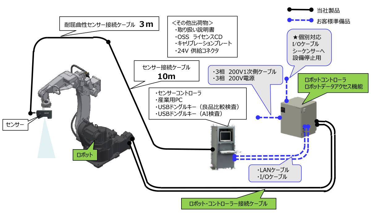 Bead Eyeシステム構成例