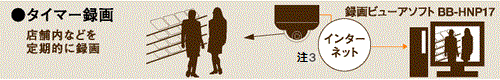 タイマー録画の図