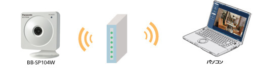 画像：無線LAN（IEEE802.11n/g/b対応）