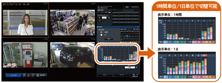 画像：統計処理機能の追加のイメージ