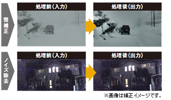 写真：雪補正とノイズ除去