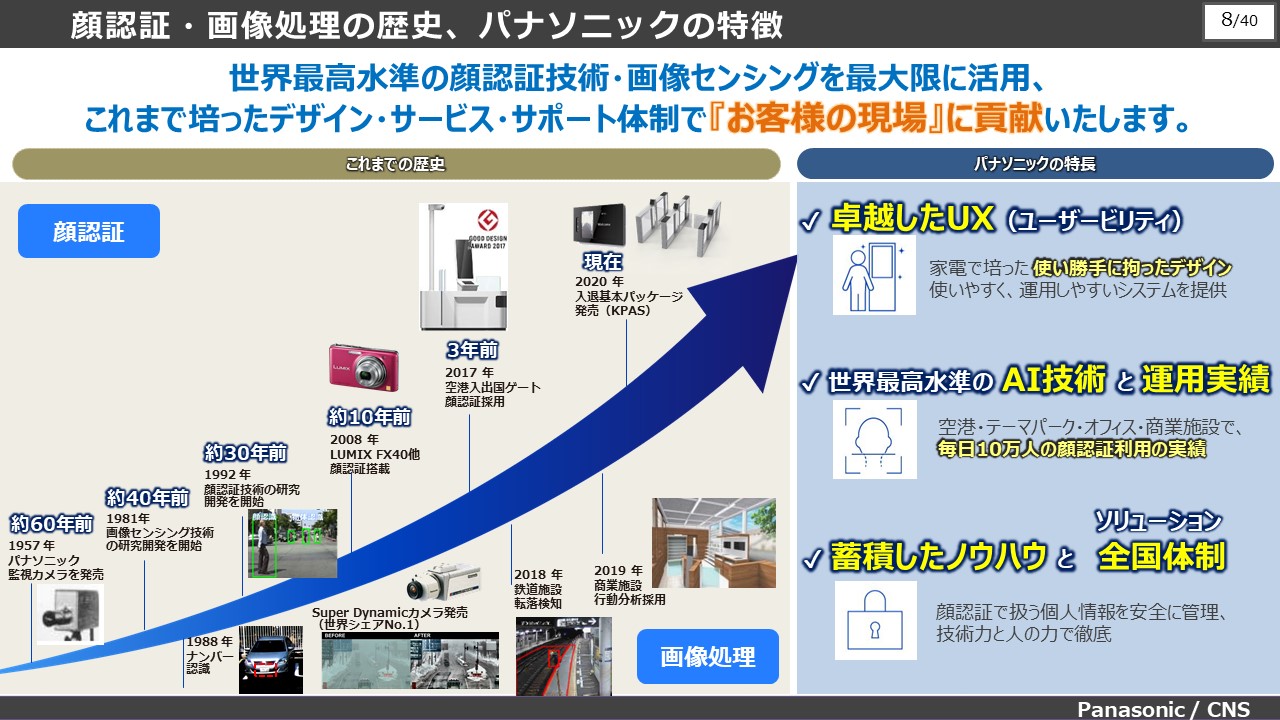 顔認証・画像処理の歴史とパナソニックの特徴