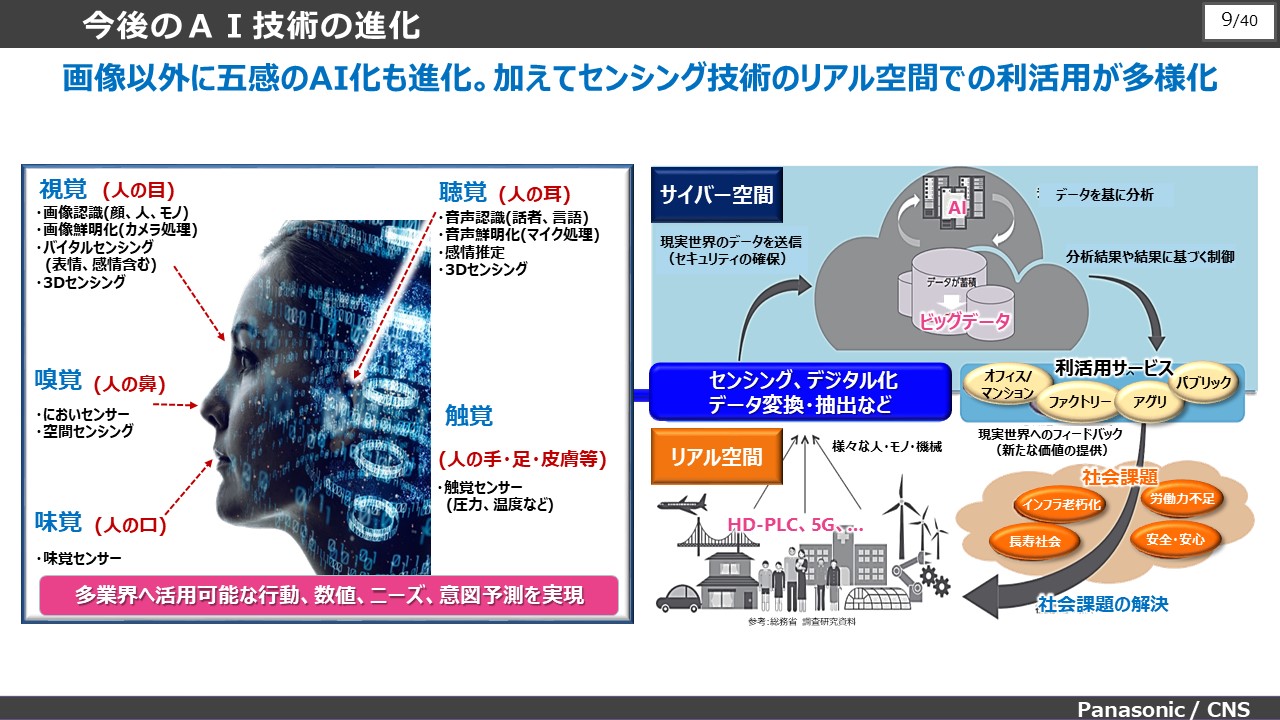 今後のAI技術の進化