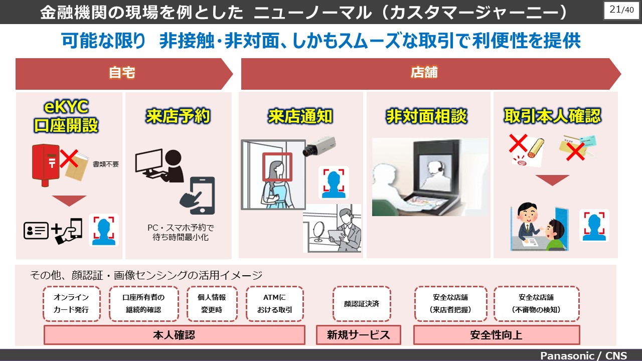 金融機関の現場を例としたニューノーマル（カスタマジャーニー）