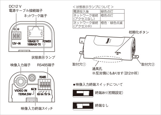 WJ-GXE100各部の名前
