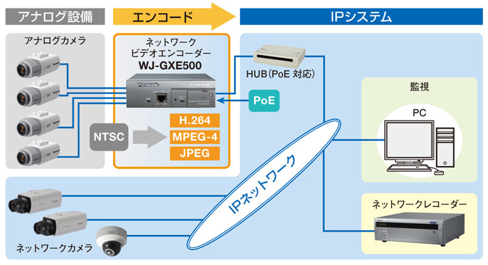 システム概略図