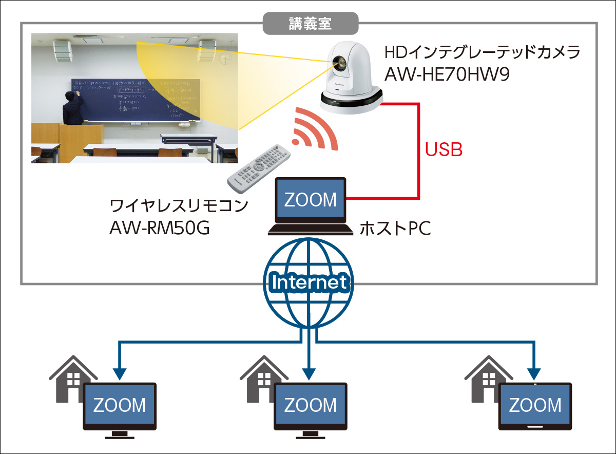 システム構成図