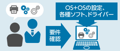 マスター仕様設計