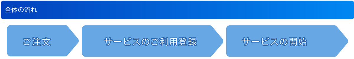 ご注文の流れ