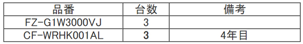 新規発注時に4年目の延長保証を追加
