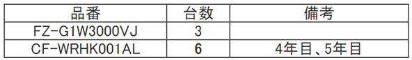 新規発注時に4年目・5年目の延長保証を追加