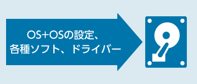 マスターイメージ作成