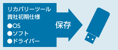 リカバリーツール作成