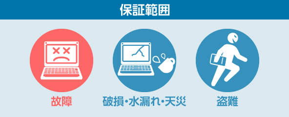 拡張保証3年パックプラス