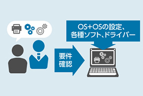 マスターイメージ作成