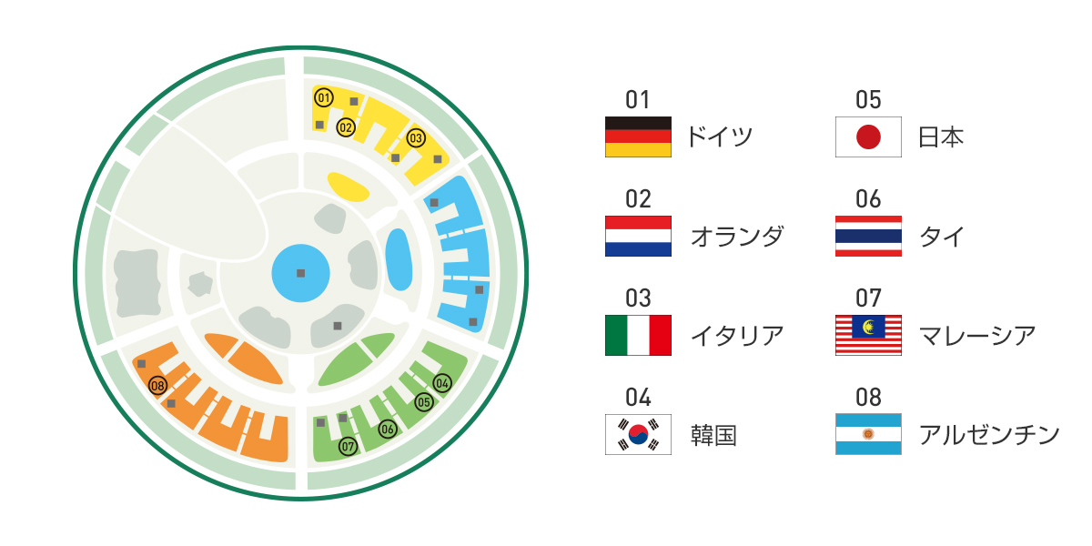アスタナ国際博覧会 パビリオン