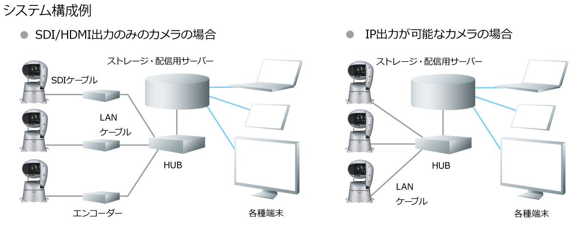 システム構成例