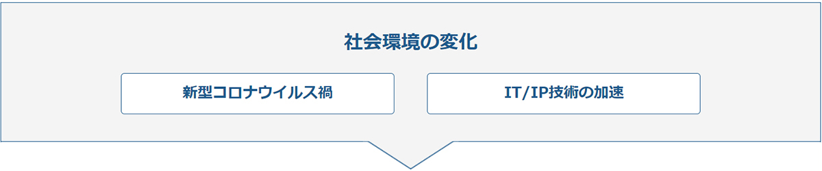 社会環境の変化の画像