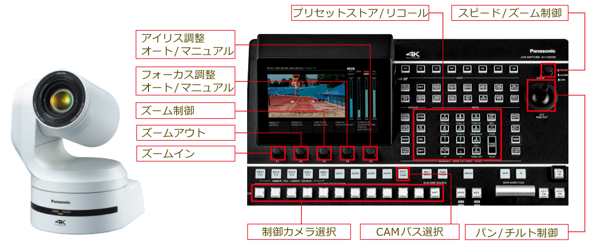 リモートカメラコントロール機能