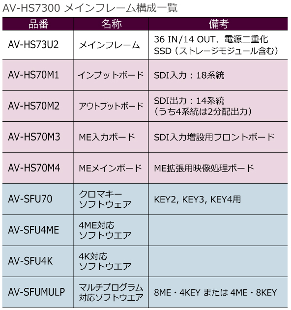 AV-HS7300メインフレーム構成一覧の画像