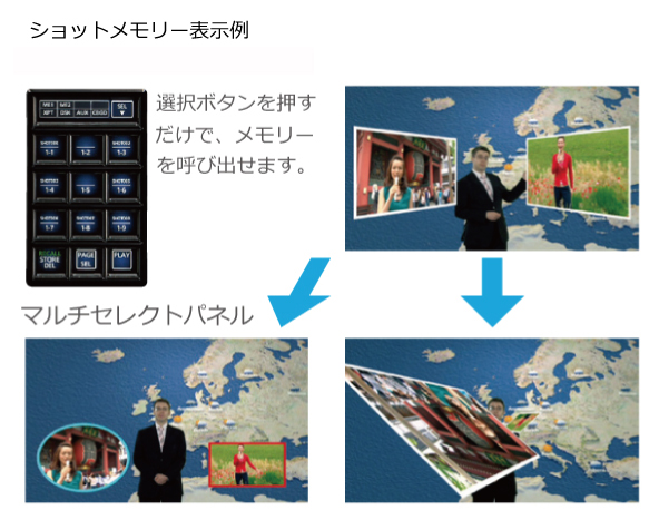 ショットメモリー表示例の画像