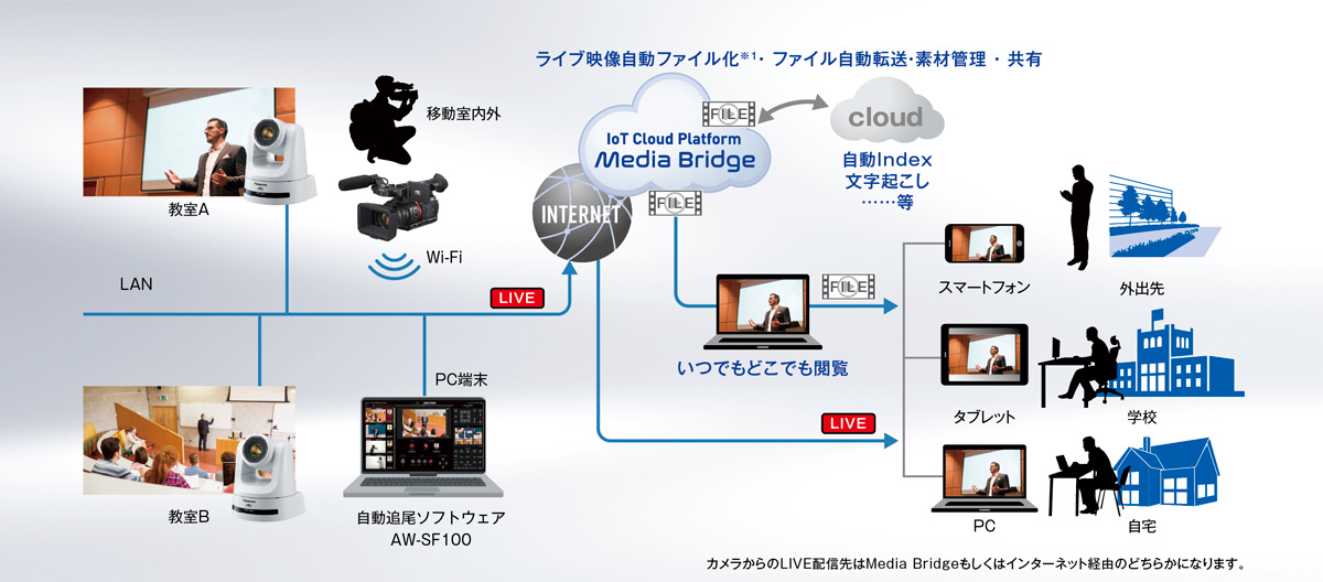 教育・トレーニングの画像