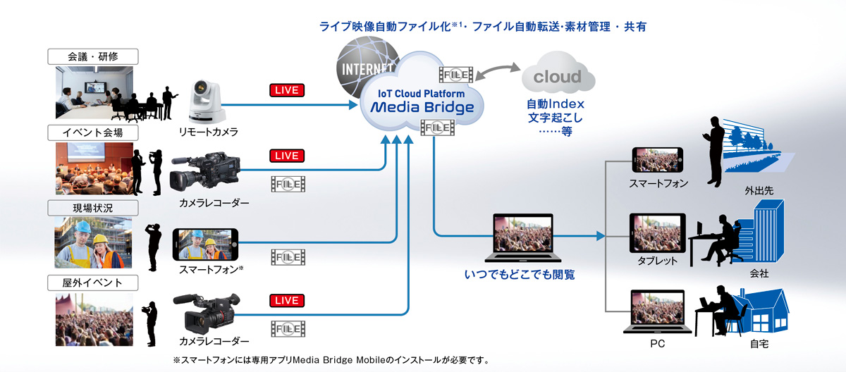 企業・ビジネスの画像