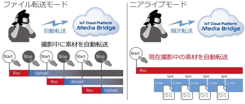 ファイル自動転送機能
