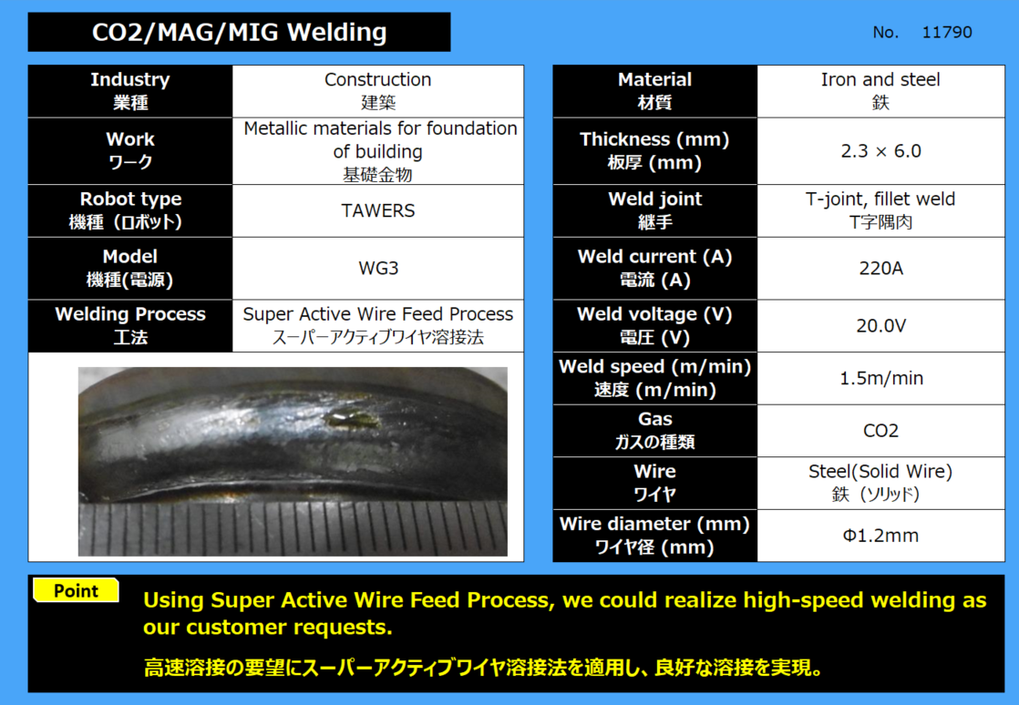 CO2/MAG/MIG溶接(基礎金物)