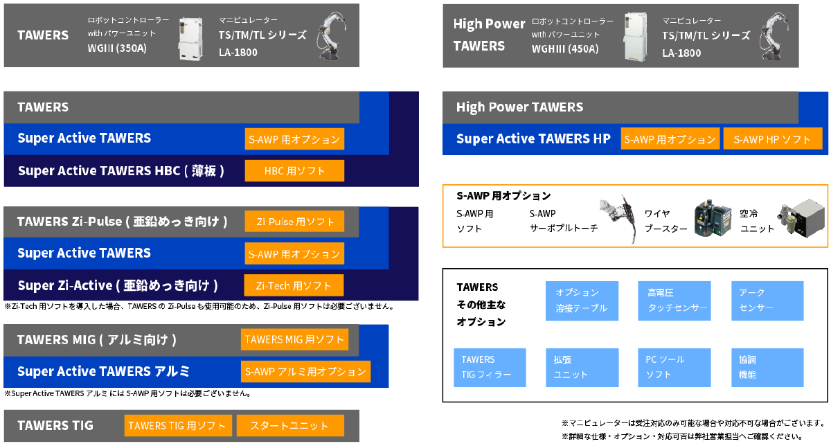 主な仕様とオプション