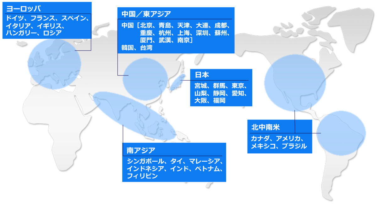 グローバルネットワーク