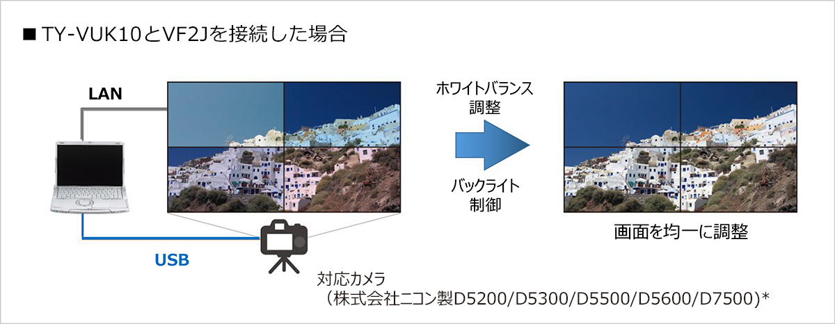 TY-VUK10とVF2Jを接続した場合