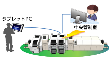 リモート操作（オプション）