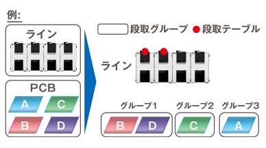 DGS段取り最適化（オプション）