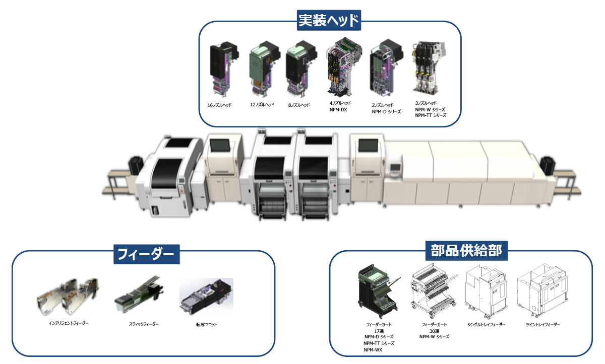 実装ヘッド、フィーダー、部品供給部