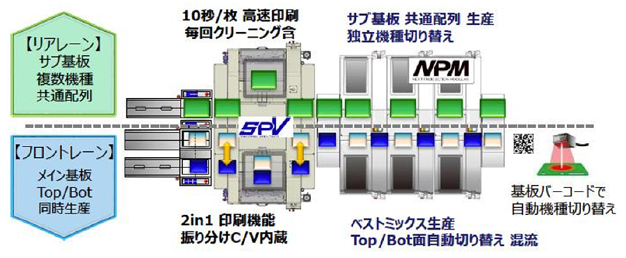 デュアルレーン説明図