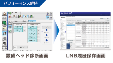 パフォーマンス維持：ヘッド診断（オプション）