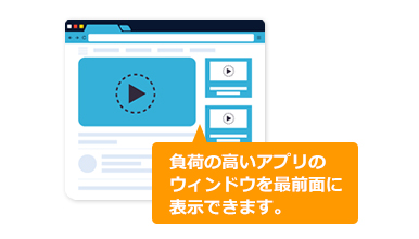 イメージ図:最前面表示