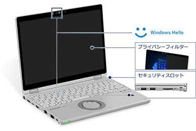 セキュリティを強化する装備