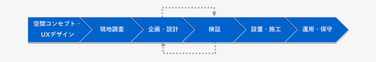 フローチャート