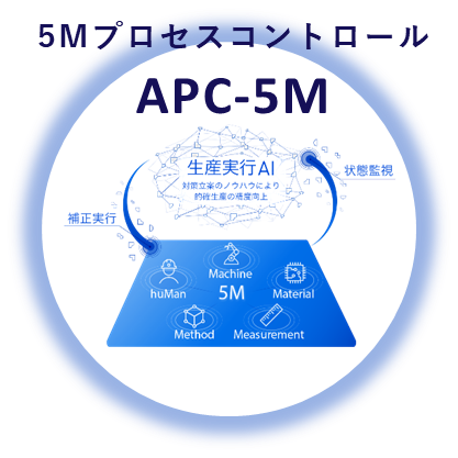 写真:APC-5M