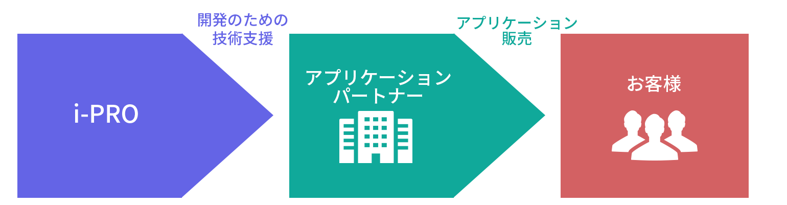 プラグインプラットフォームについて