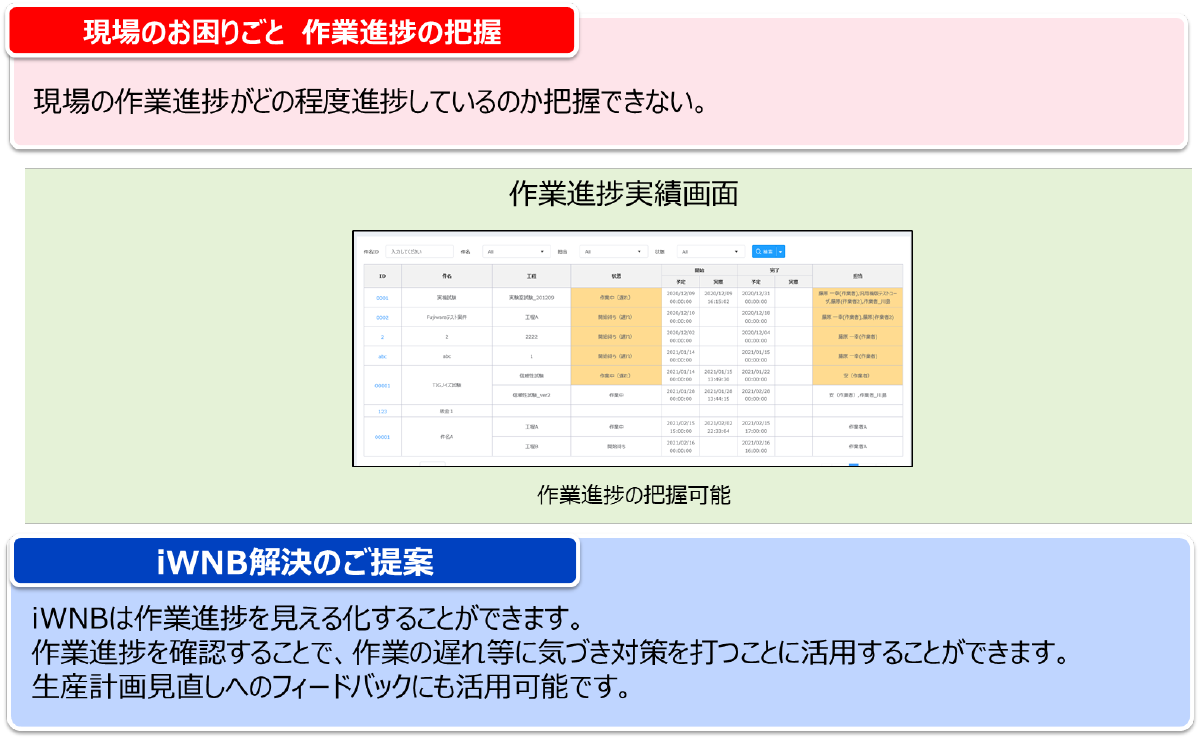 作業進捗を見える化