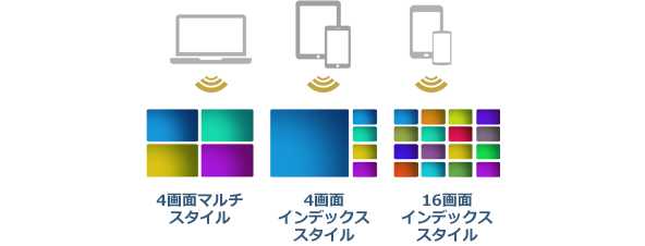マルチライブモード
